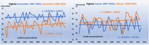 virginia-Vgl-nov-dez-Jan-Feb