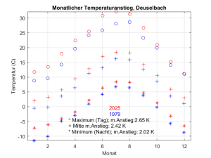 Deuselbach_anstieg_260311