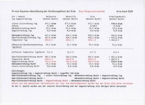 Pi-mal-Daumen-Abschaetzung-der-Strahlungsbilanz-der-Erde-aus-Temperaturwerten