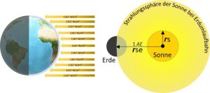Solarkonstante_Erde