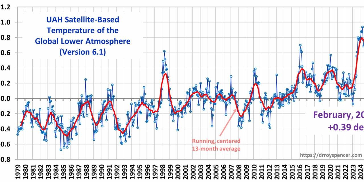 Die Lehren aus der Sperrung der Straße von Hormuz – von Fritz Vahrenholt