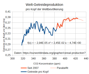 cereal_production_260322