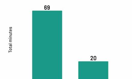 Gute Nachrichten: CBS News schraubt den Klimawandel-Alarmismus zurück – Media Matters beschwert sich