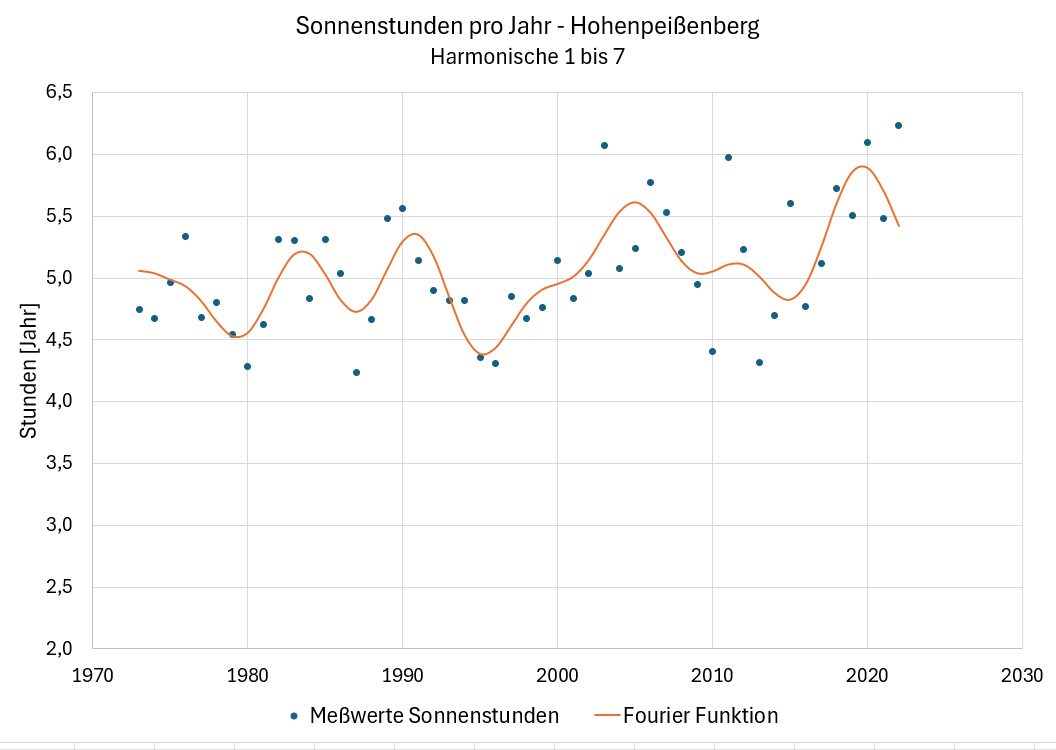 Ein Bild, das Text, Diagramm, Reihe, Zahl enthält. KI-generierte Inhalte können fehlerhaft sein.