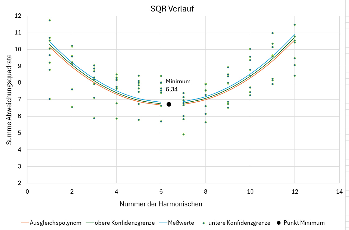 Ein Bild, das Text, Diagramm, Reihe, Zahl enthält. KI-generierte Inhalte können fehlerhaft sein.