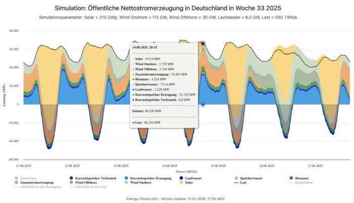 Ein Bild, das Text, Diagramm, Screenshot enthält. KI-generierte Inhalte können fehlerhaft sein.
