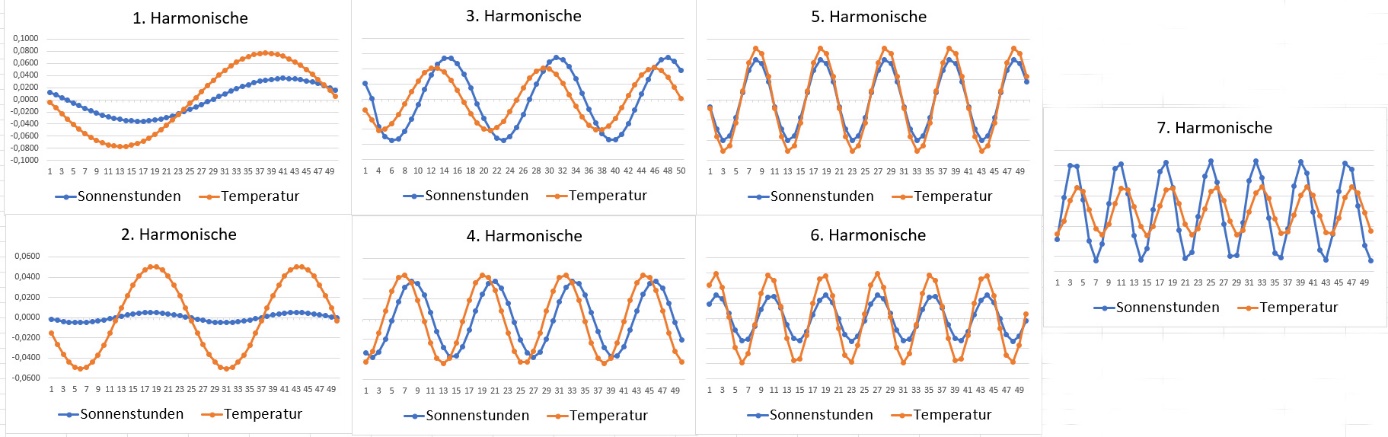 Ein Bild, das Text, Schrift, Reihe, Diagramm enthält. KI-generierte Inhalte können fehlerhaft sein.