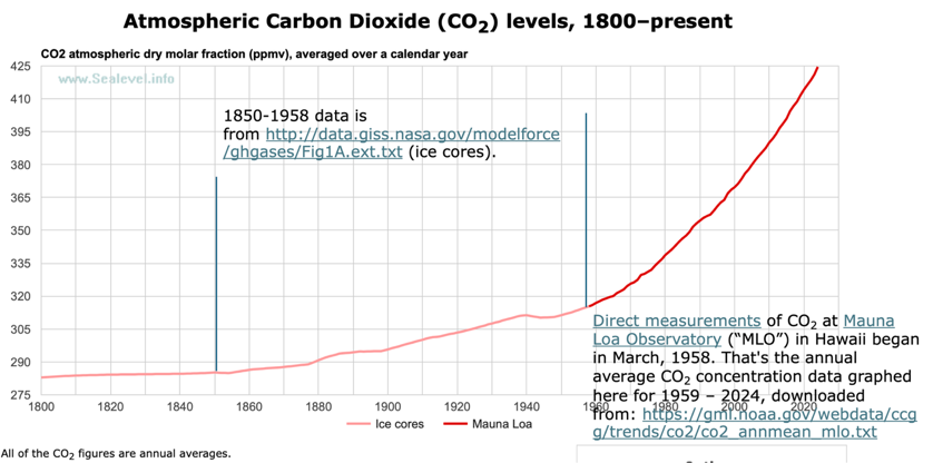 Ein Bild, das Text, Screenshot, Reihe, Diagramm enthält. KI-generierte Inhalte können fehlerhaft sein.