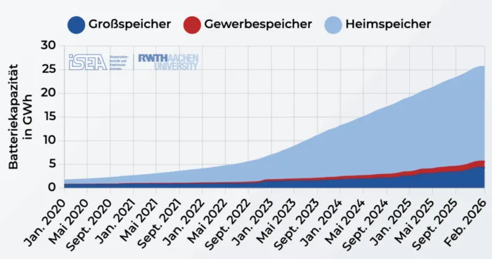 Ein Bild, das Text, Screenshot, Schrift, Diagramm enthält. KI-generierte Inhalte können fehlerhaft sein.