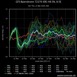 gfs-baiersbronn-72270-de