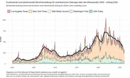 Klima – Realität und Medien-Berichtersattung