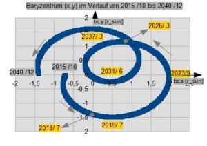Baryzentrum_2015_2040