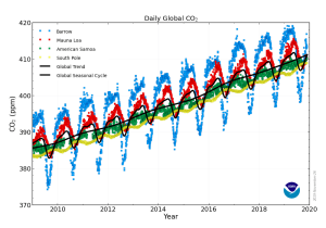 CO2-stations-7v0qrxww65s51
