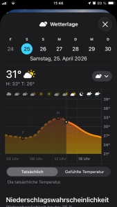 Temperaturverlauf-von-Galle-Sri-Lanka