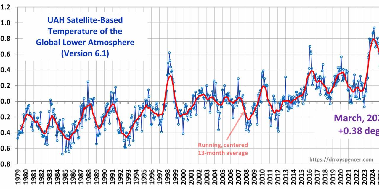 Die Bundesregierung verpulvert weiter Milliarden für die grüne Energiewende – von Fritz Vahrenholt