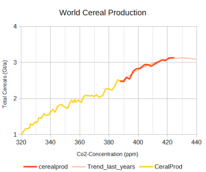 cereal_CO2_260316