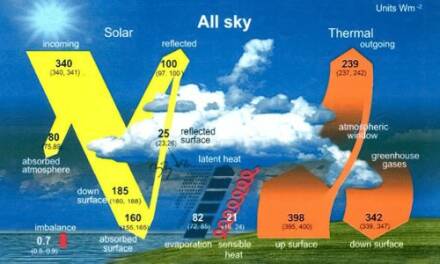 Auf der Heartland-Klimakonferenz: „Welche Beweise?“ – Ausgabe Energie-Ungleichgewicht
