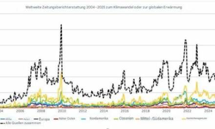 Der anhaltende Niedergang in der weltweiten Medienlandschaft im Bereich Agitprop lässt nichts Gutes für die künftige Unterstützung der Netto-Null-Ziele erwarten