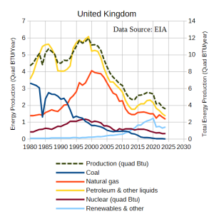 united_kingdom_allenergy260424