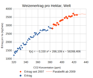 weizen_production_260324