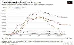 2026.05.03-Pro-Kopf-Kernenergie