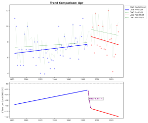 Analysis_Single_Apr
