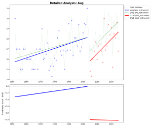 Analysis_Single_Aug