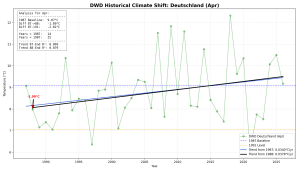 DWD_Apr