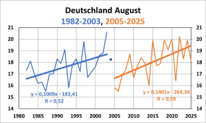 Deutschland-Aug-L.Schmidt