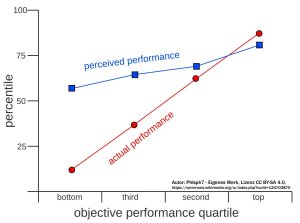 Dunning-kruger_effect_Kopie