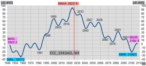 ECC_1943AD_NH