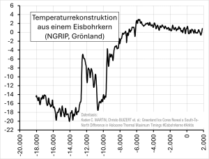 Eisbohrkern
