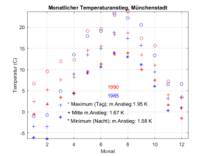 Muenchen_6JahreA