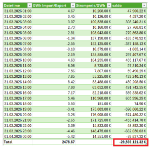 Saldo-1.-Quartal-2026