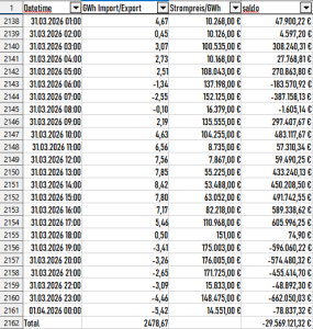 Stromhandelsbilanz-1.-Quartal-2026