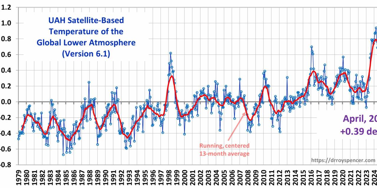 IPCC-Autoren verabschieden sich von den Katastrophenszenarien – von Fritz Vahrenholt