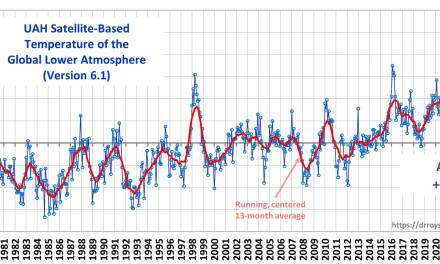 IPCC-Autoren verabschieden sich von den Katastrophenszenarien – von Fritz Vahrenholt
