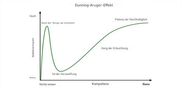 Druck verursacht Temperatur? Es ist Zeit, vom „Berg der Dummheit“ herunterzuklettern