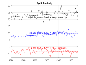 dachwig_april_260505