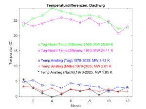 dachwig_differnz_260126B