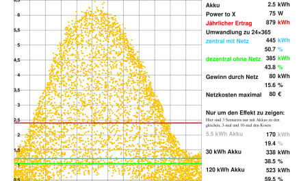GEMINI Haus Projekt: Flucht nach Ungarn