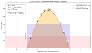 spatial_equator_insolation