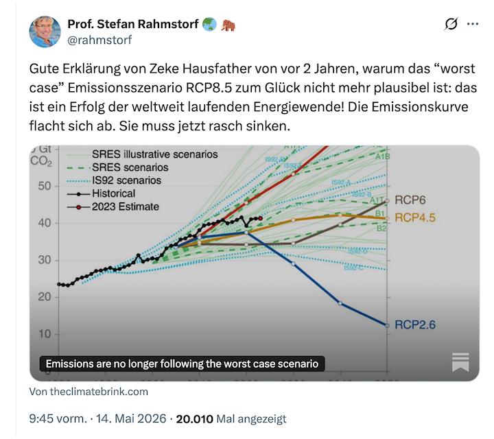 Stefan Rahmstorf behauptet, daß RCP8.5 wegen der Energiewende jetzt geworden unplausibel sei