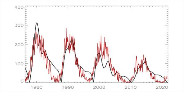 Valentina Zharkova und das <em>Grand Solar Minimum</em>