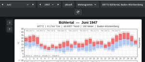 Buehlertal_06_1947