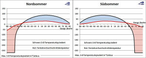 Hemisphaerisches-Konvektionsmodell-uw
