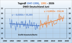 Juni-Braun-90_91
