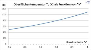 Korrekturfaktor-k-im-adi-kon-Modell-uw