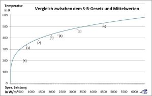 Mittelwerte-in-der-S-B-Inversion-uw