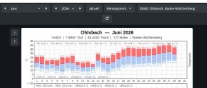 Ohlsbach_06_2026